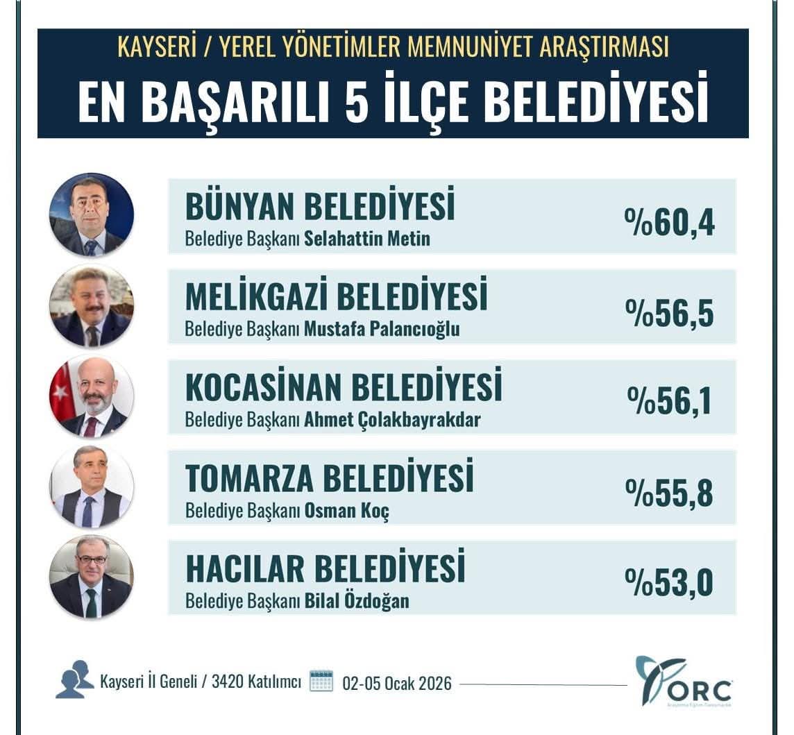 EN BAŞARILI BÜNYAN BELEDİYE BAŞKANI OLDU