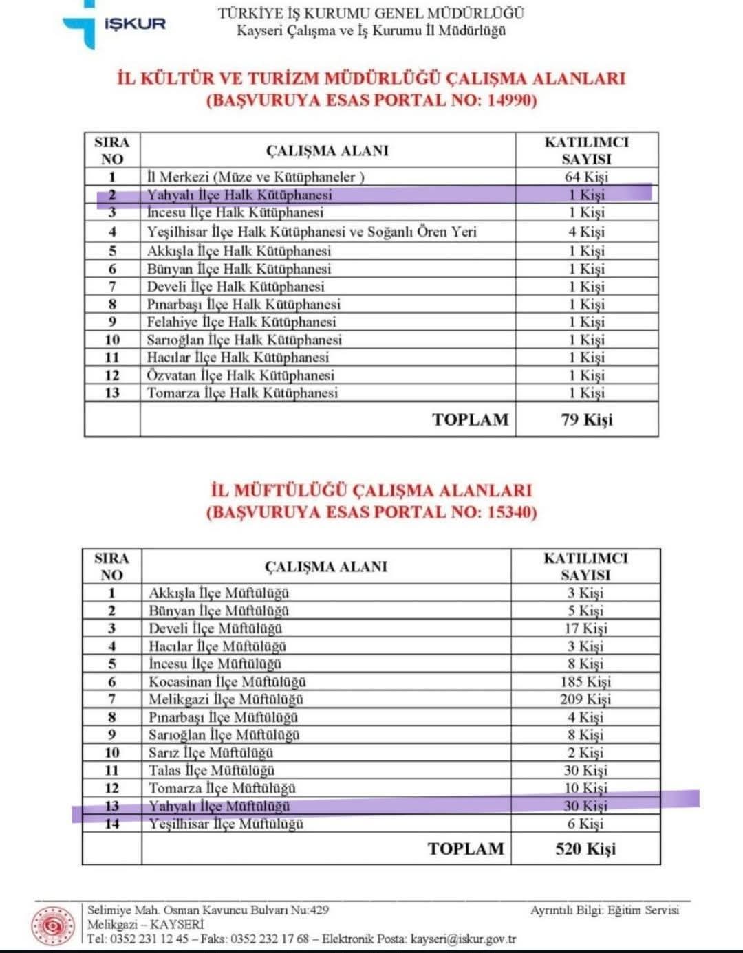 İŞKUR PERSONEL ALIMI