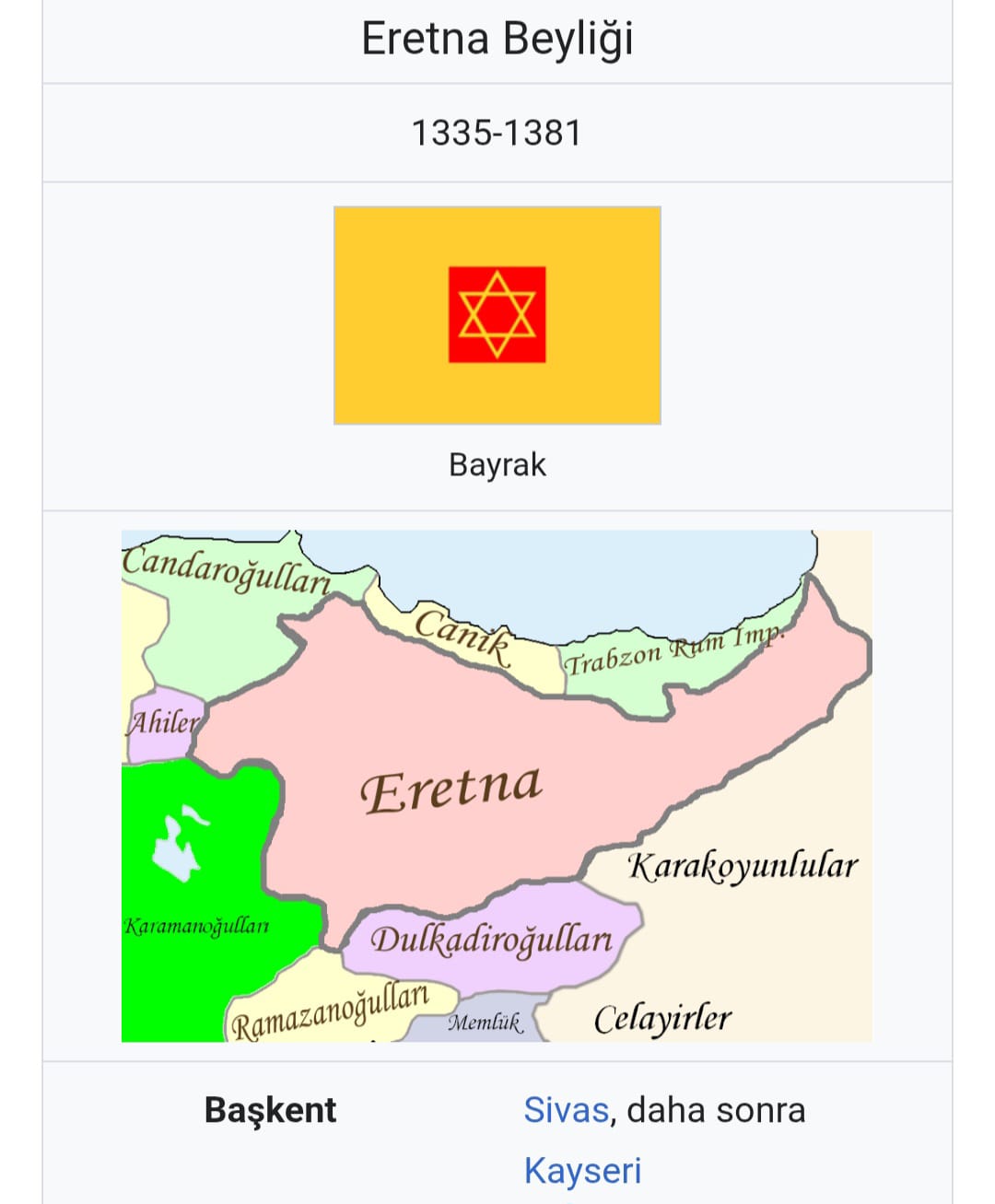 Eratnalıların Develi Kalesini Kuşatması